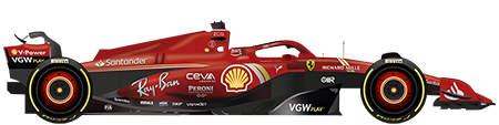 F1 2024 Ferrari Car Setup Brazil