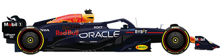 F1 2024 RedBull Car Setup Brazil